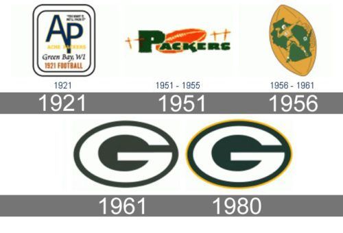 Poucos times mudaram tão pouco quanto o Packers, foram apenas 5 Logos oficiais, apenas 2 deles foram exibidos no capacete.